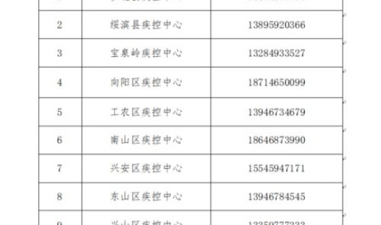 石家庄疫情防控最新措施文件，石家庄疫情最新政策文件