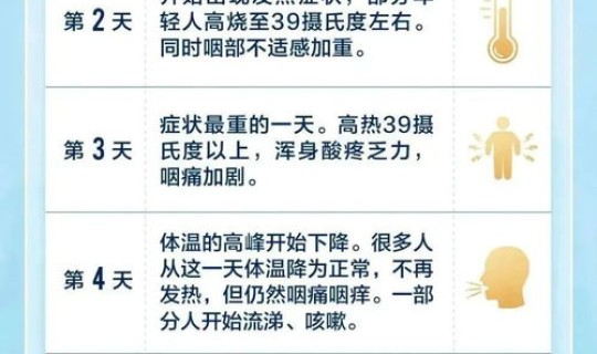 感染了新冠怎么治疗？新冠咳嗽吃什么药