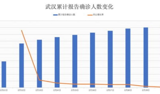浙江最新疫情数据(浙江哪几个城市有疫情)