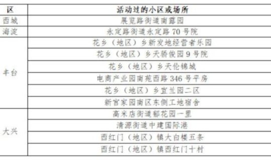 莱阳确诊病例详情(山东莱阳新增确诊病例)