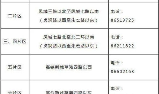 西安市确诊人数，西安市现在人口多少