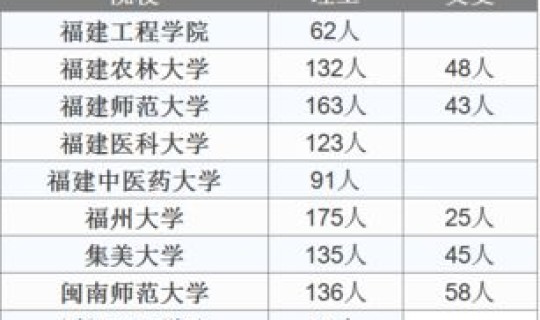 预估2025高考一本线是多少？2025年高考分一本二本吗