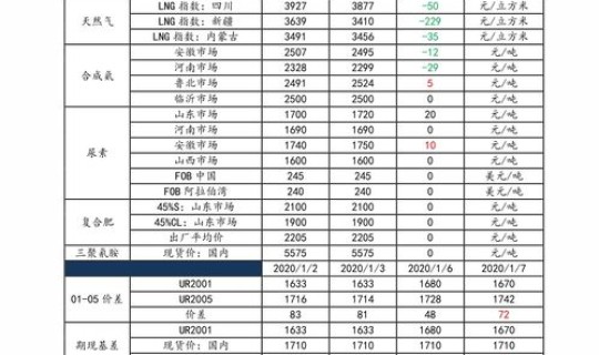 2020年的高速路免费到什么时候 2020高速公路免费时间是什么时间