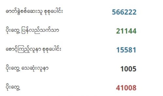 缅甸新冠肺炎病例 新冠肺炎