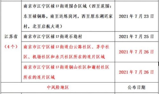 江苏省的新增病例 江苏疾控中心官网 江苏省的新增病例 江苏疾控中心官网