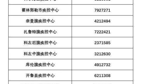 陕西西安市疫情防控新政策公告，陕西省疾病预防控制局