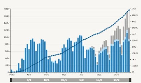 北京新冠情况最新消息，今年新冠疫情最新消息