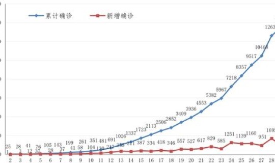 江苏疫情最新数据消息今天新增病例	，邳州肺炎疫情最新消息