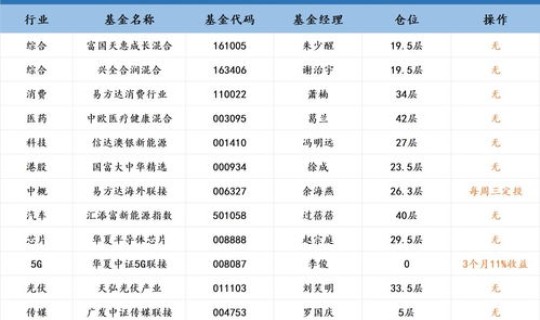 高风险区 定义标准最新？七项高风险作业