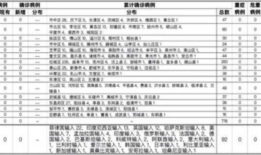 邢台疫情最新消息今天新增病例多少？邢台今天限什么号最新消息