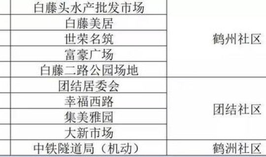 核酸检测调整最新消息 个别地区停止常态化核酸