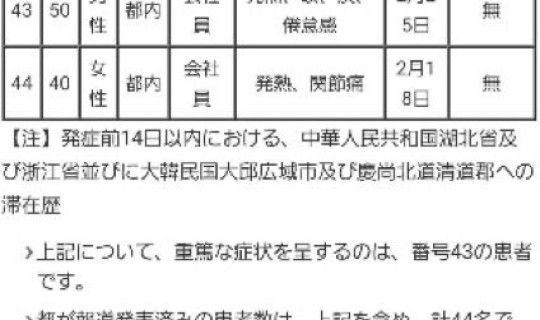 河南最新确诊病例人数？河南艾滋病人数统计