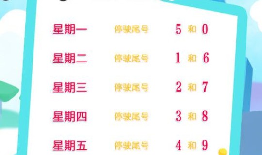 2021今天限行尾号几点 今天汽车限行尾号是多少