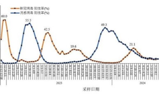 这次疫情感染人数有多少(病毒感染多少人)