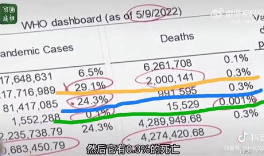 美国新冠肺炎最新数据情况(美国新冠肺炎真实感染人数到底是多少)