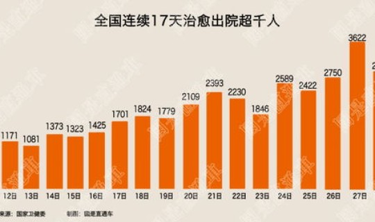 韩国累计确诊病例，韩国一武汉确诊病例