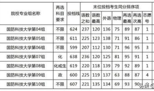 2025年湖北军校分数线 400-500分的军校湖北