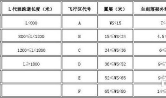广州市防疫级别划分 广州市有几个区