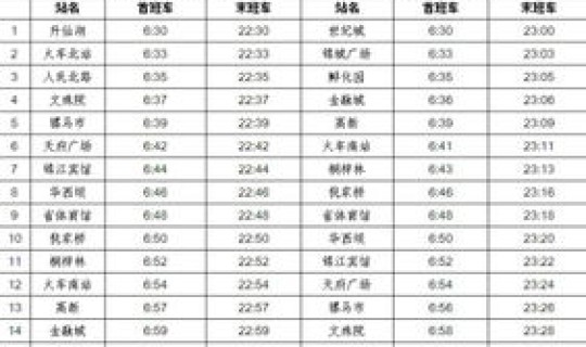 2021成都限行时间表 成都市区限号时间安排