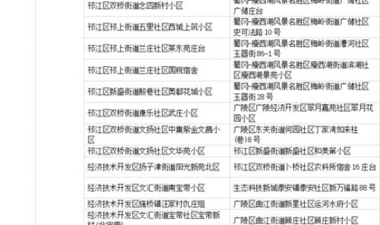 郑州今天新增病例详情表 郑州高新区疾病预防控制中心