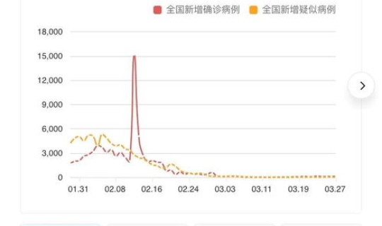 中国疫情控制好了吗(目前中国疫情最新消息)