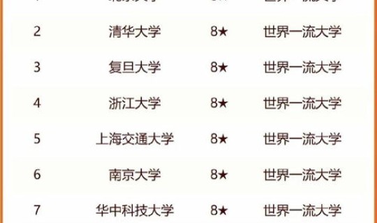 浙江省新增1例，浙江今年新增985大学