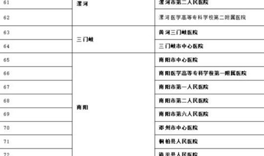 河南核酸检测费用再次降价(河南核酸检测收费标准)