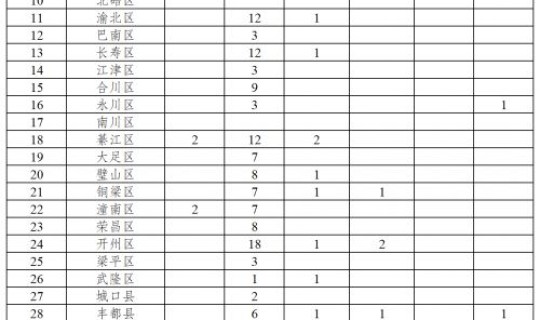 全国疫情新增死亡病例最新消息?全国疫情新增人数最新消息 全国疫情新增死亡病例最新消息?全国疫情新增人数最新消息