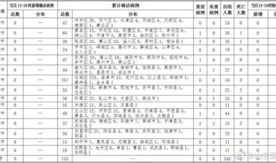 黑龙江省讷河市有没有疫情病例 黑龙江讷河发布暴雪蓝色预警
