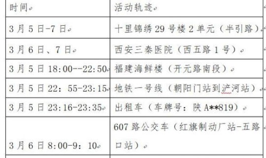 陕西本土确诊几例(西安有本土病例吗)