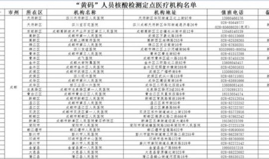 潍坊核酸检测定点医院时间(潍坊定点医疗机构有哪些) 潍坊核酸检测定点医院时间(潍坊定点医疗机构有哪些)