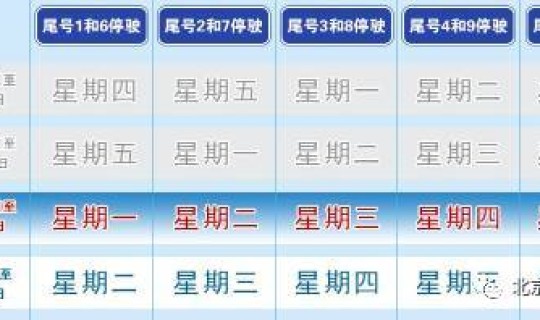 北京限行时间2021年最新规定，2021北京限号限号查询北京限行限号时间范围