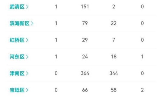 黑龙江最新疫情今天疫情消息数据？最新疫情