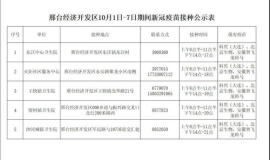 石家庄桥西区发现1例新冠(石家庄桥西区新冠疫苗接种地点)