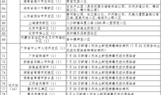 扬州地区风险等级最新查询表？风险评估等级