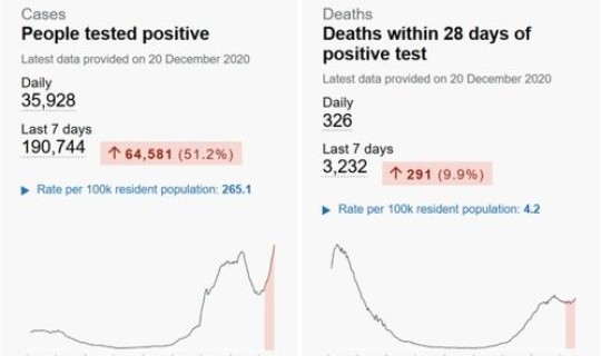 英国新冠病毒死亡人数是多少？英国新冠疫情最新消息数据