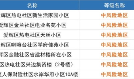 不是高风险地区可以出省吗(高风险名单)