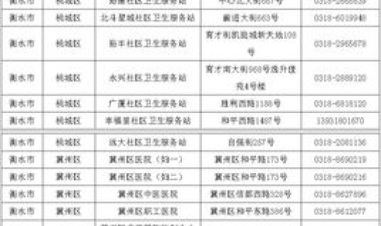 衡水接种疫苗防疫站 衡水疫苗接种点