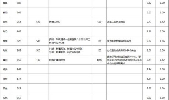 湖北省疫情最新动态数据 湖北省有疫情吗