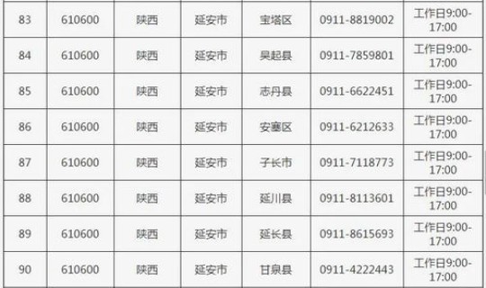 陕西省疫情实时动态查询	，陕西省防疫站电话号码
