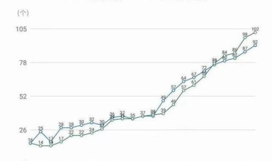 历届冬奥会举办国家和城市 奥运会以后会停办吗