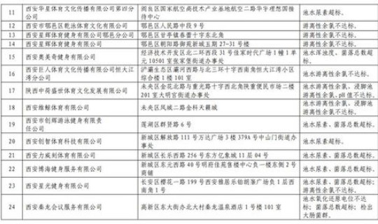 西安役情最新消息，西安市卫健委官网