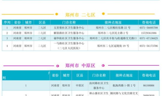 郑州为何暂停疫苗接种 郑州市疫苗接种点电话 郑州为何暂停疫苗接种 郑州市疫苗接种点电话