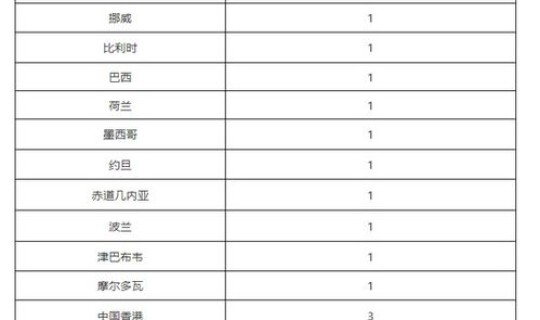 北京无新增确诊新冠肺炎病例最新消息(11月5日0时至24时北京新增43例本土确诊和6例无症状)