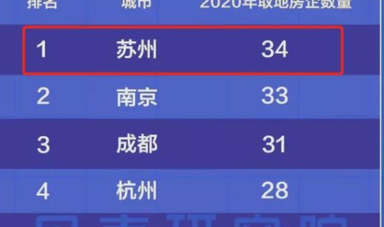 苏州疫情数据统计 最近苏州有疫情吗 苏州疫情数据统计 最近苏州有疫情吗