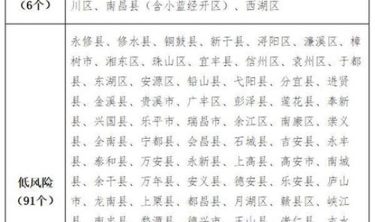 江西南昌新增病例(江西新增病例最新消息)