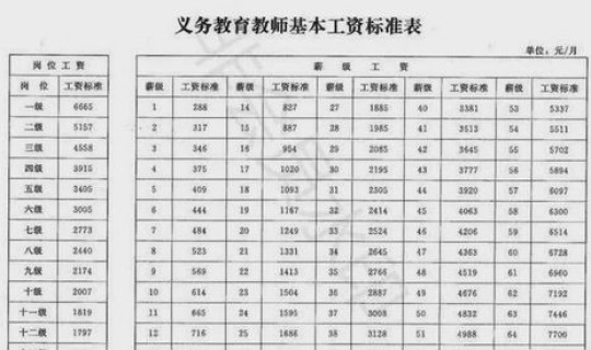 长沙教师退休工资新规定(退休教师工资标准表)