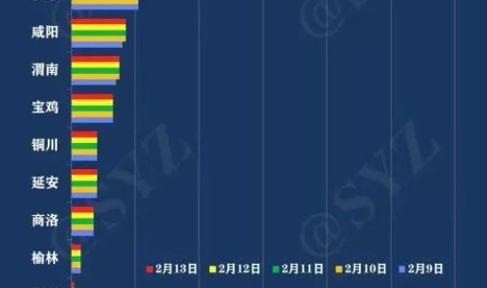 陕西新冠疫情动态(新冠陕西省最新疫情)