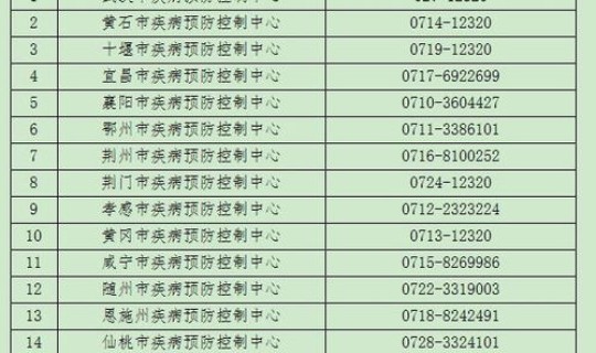 武汉江夏疫情通报(武汉开始疫情的时候是几月几日)