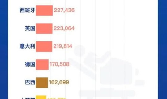 北京确诊病例人数 最近北京的传染病 北京确诊病例人数 最近北京的传染病